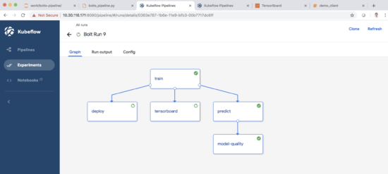 Kubeflow Pipeline