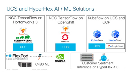 Cisco UCS AI/ML Solutions