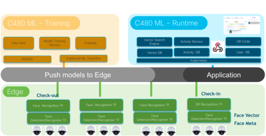 Training models and Application hosting on UCS C480 ML