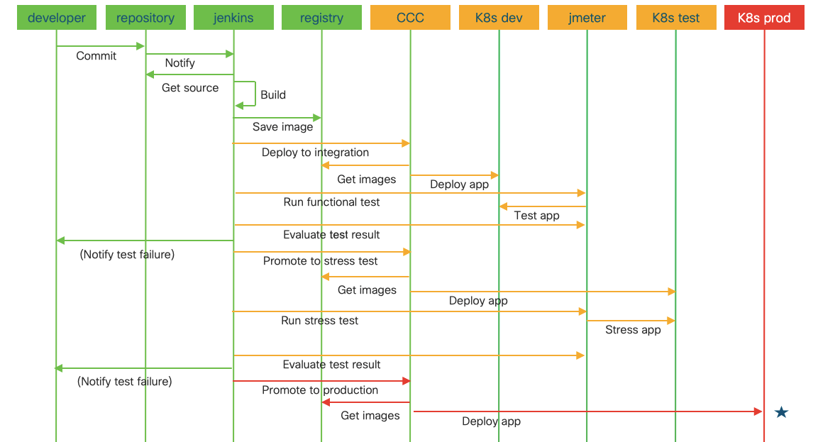 DevOps CloudCenter Suite