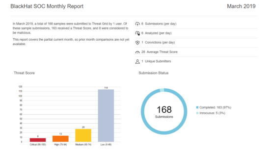 Threat Grid Submissions