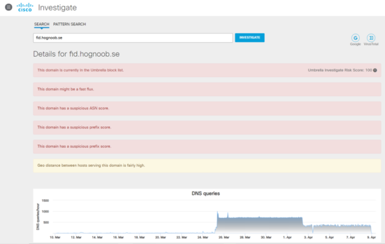 Umbrella Malware