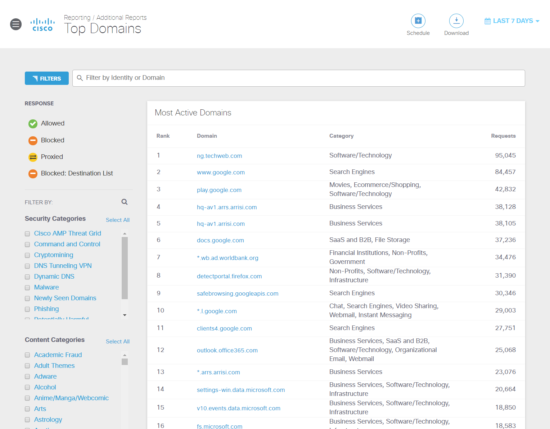 DNS Top Domains