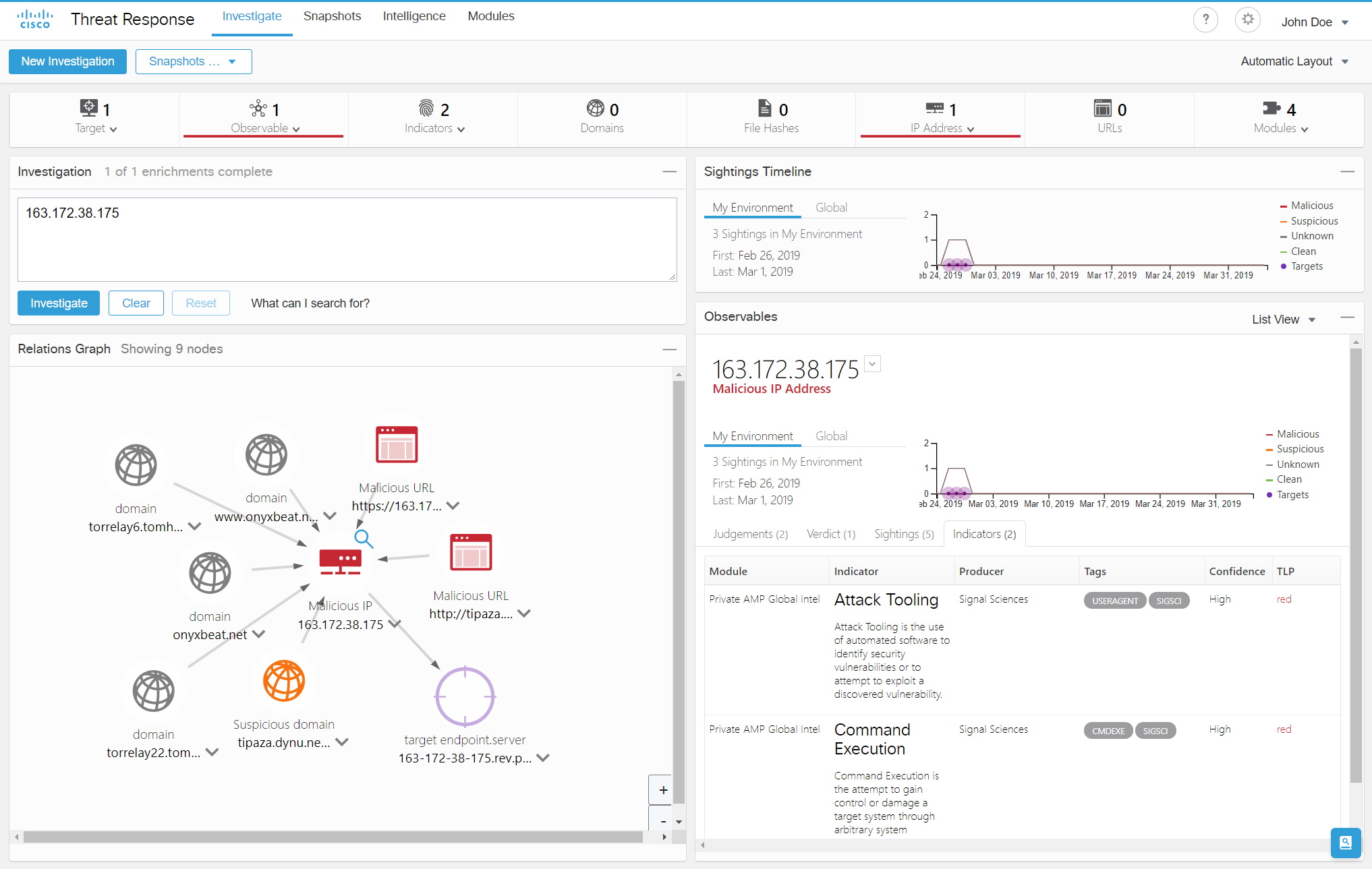 Signal Sciences - Cisco Threat Response - Indicators