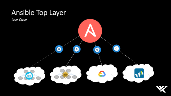 Ansible for network automation