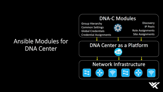 Ansible for network automation