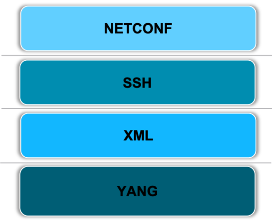 NetDevOps series 4