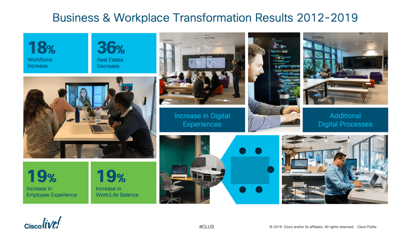 Collaboration: A Key Driver for Digital Transformation and the Cisco Story 