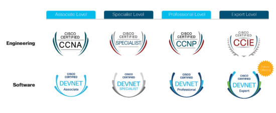 DevNet Certifications