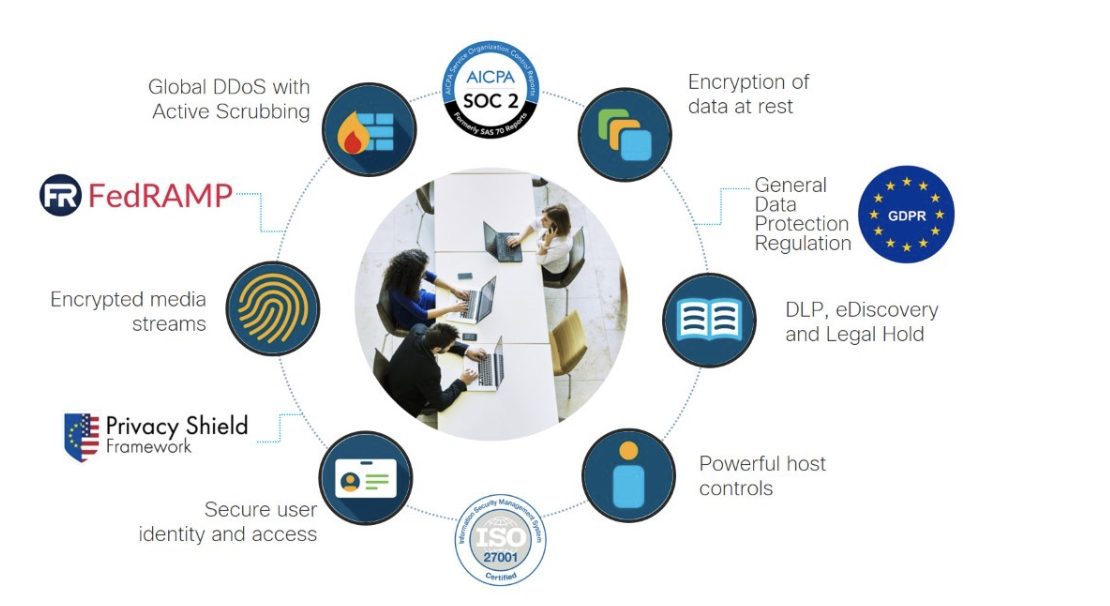 Focusing on Security in an Open Collaboration World 