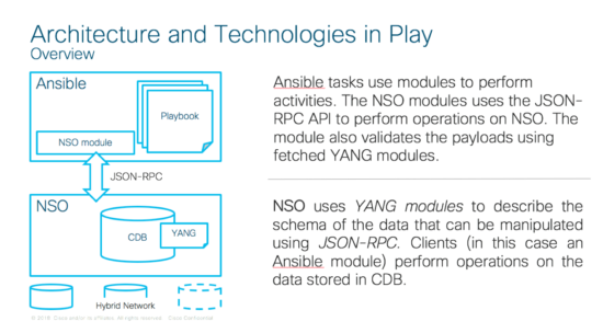 Overview: Architecture and Technologies in Play