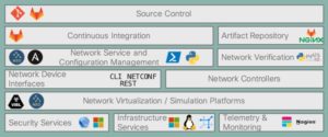 DevNet Sandbox NetDevOps Toolchest