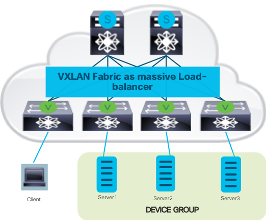 VXLAN fabric as load-balancers