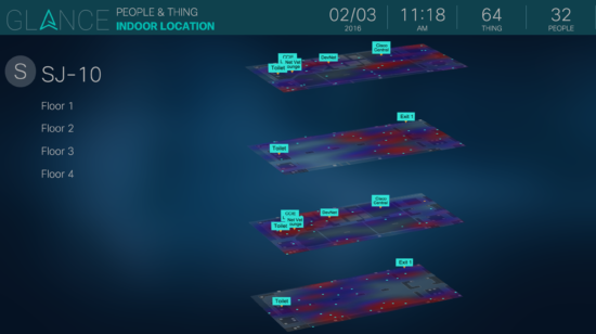 Glance heat map