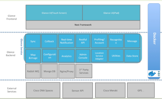 Glance service structure