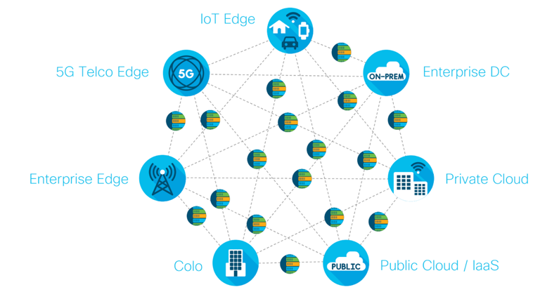 Artificial Intelligence Data Center IoT Cisco