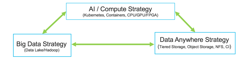 Big_data_strategy_Artificial_Intelligence_Cisco