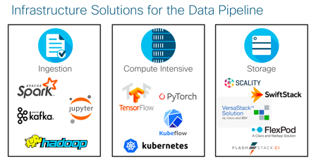 Artificial intelligence AI/ML data center solutions cisco