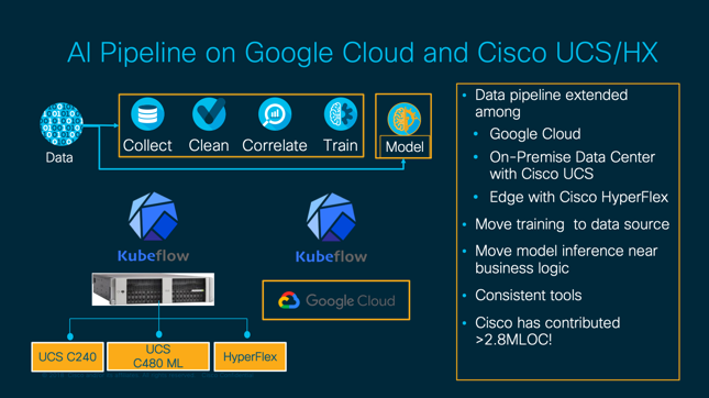 artificial intelligence AI pipeline google cloud