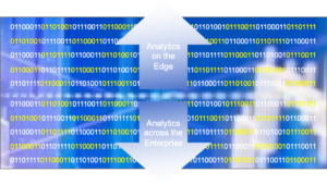 Predictive Maintenance AI/ML Artificial Intelligence