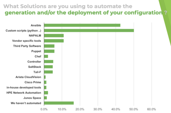 NetDevOps Survey