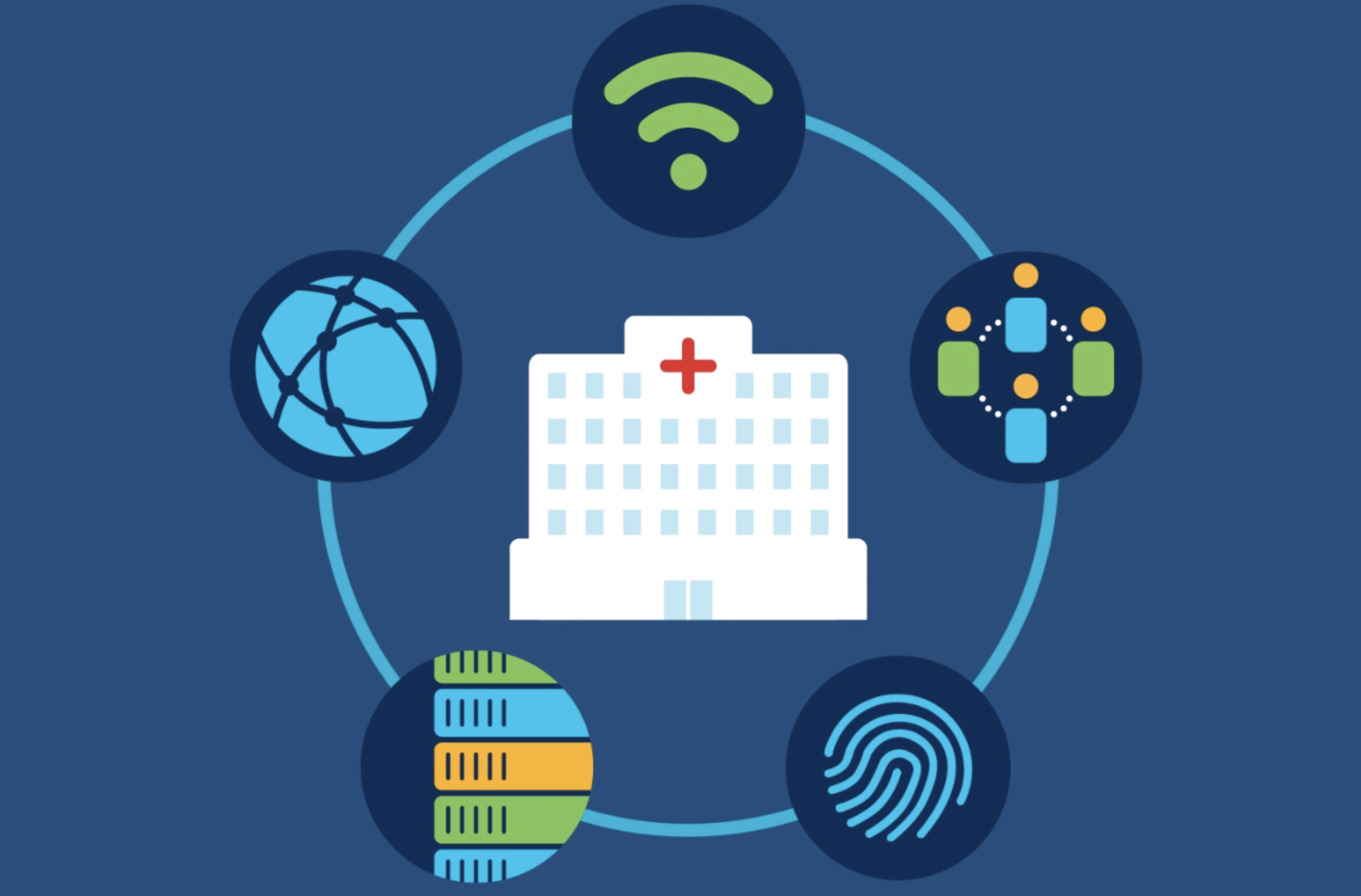 The future of healthcare is connected