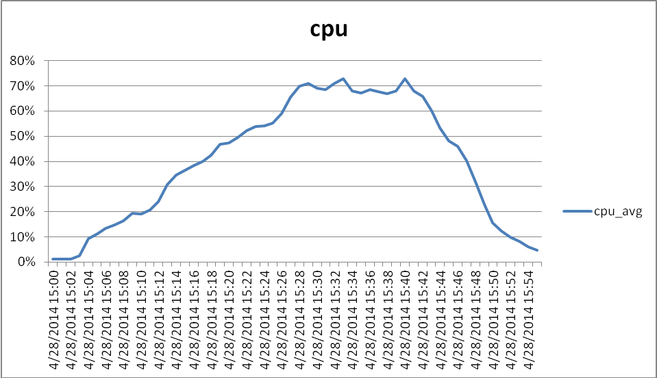 6_CPU