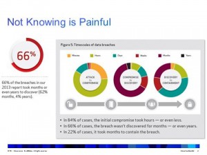 Source: Verizon 2013 Data Breach Investigations Report