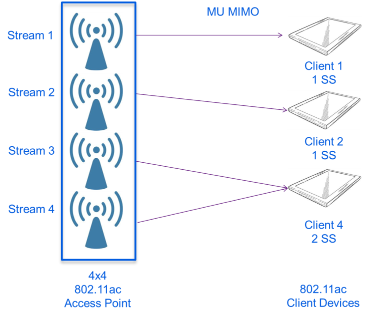 Https ac client. Mimo система. Mimo (радиосвязь). Mimo схема. Технология mimo схема.