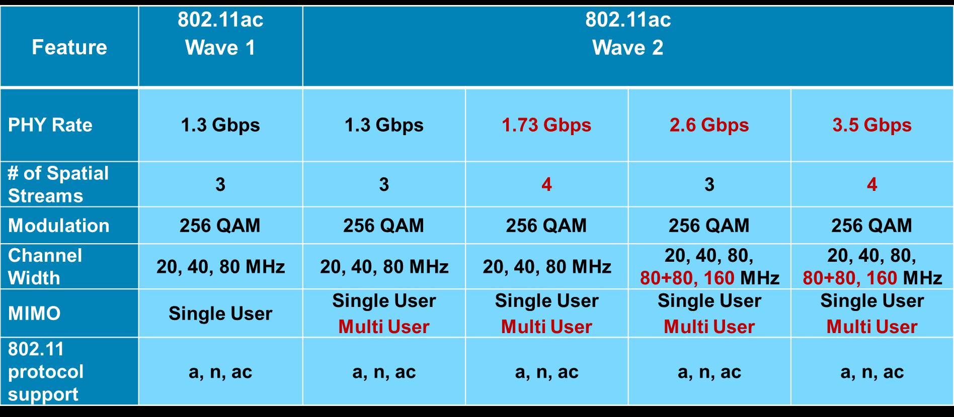 80211ac5