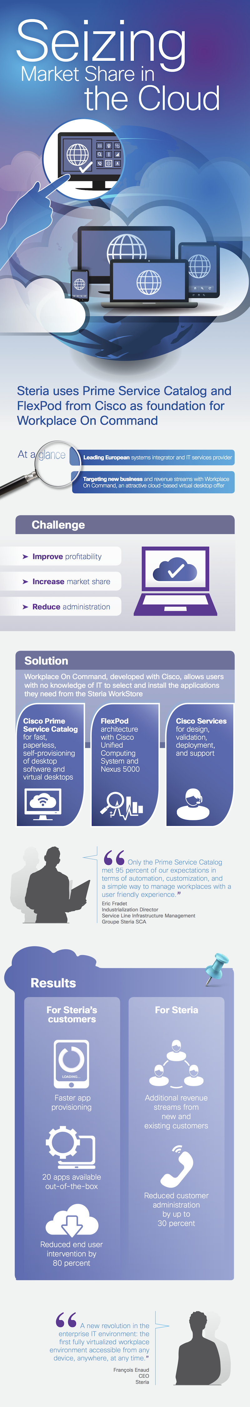 8599_Cisco Steria_infographic_Eng_v4_final[1]