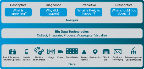 Big Data - elements