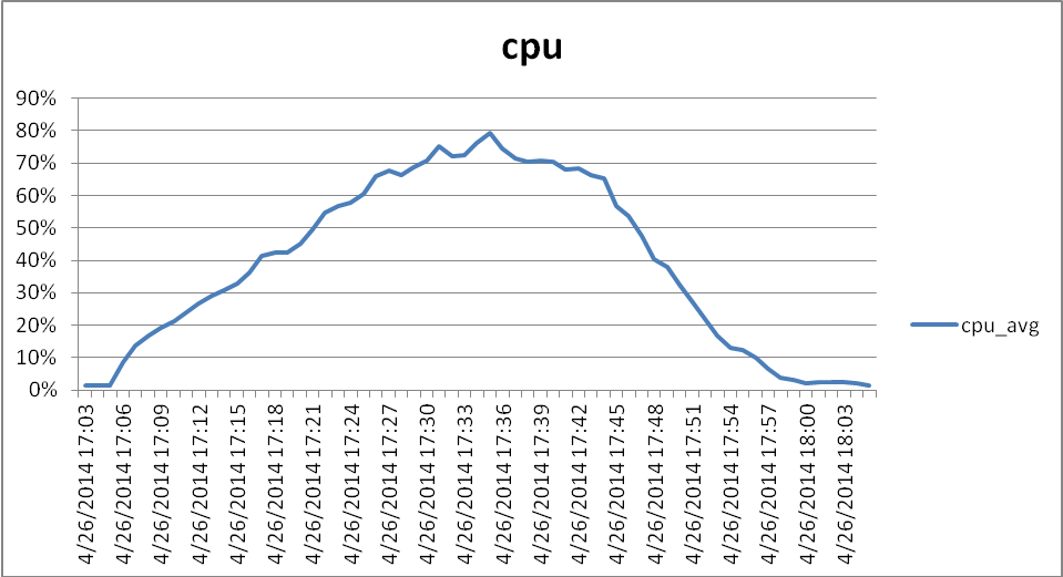 8_CPU