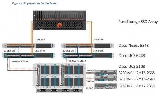 9 Q Figure 1