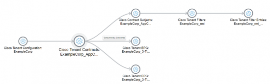 ACI and ServiceNow Dynamic Service Mapping Screen Shot 1