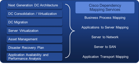 Cisco Application Dependency Mapping Service - Key use Cases