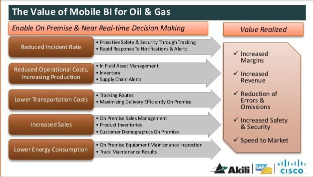 Akili bus value