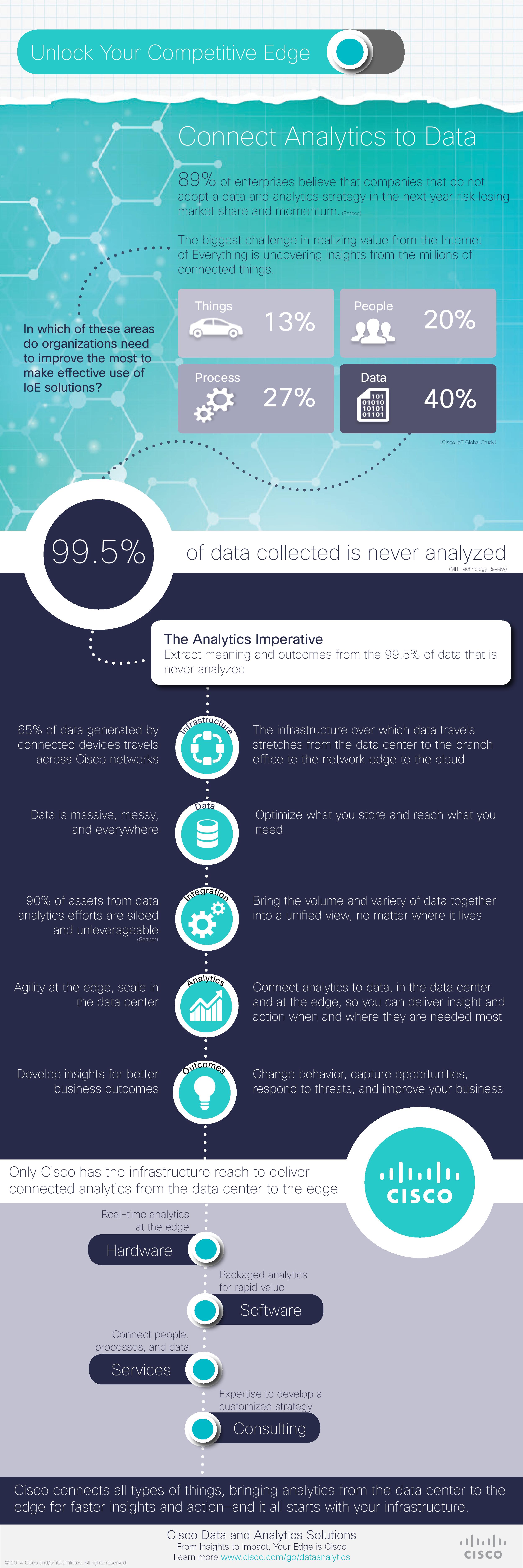 Analytics_Infographic_final-page-001