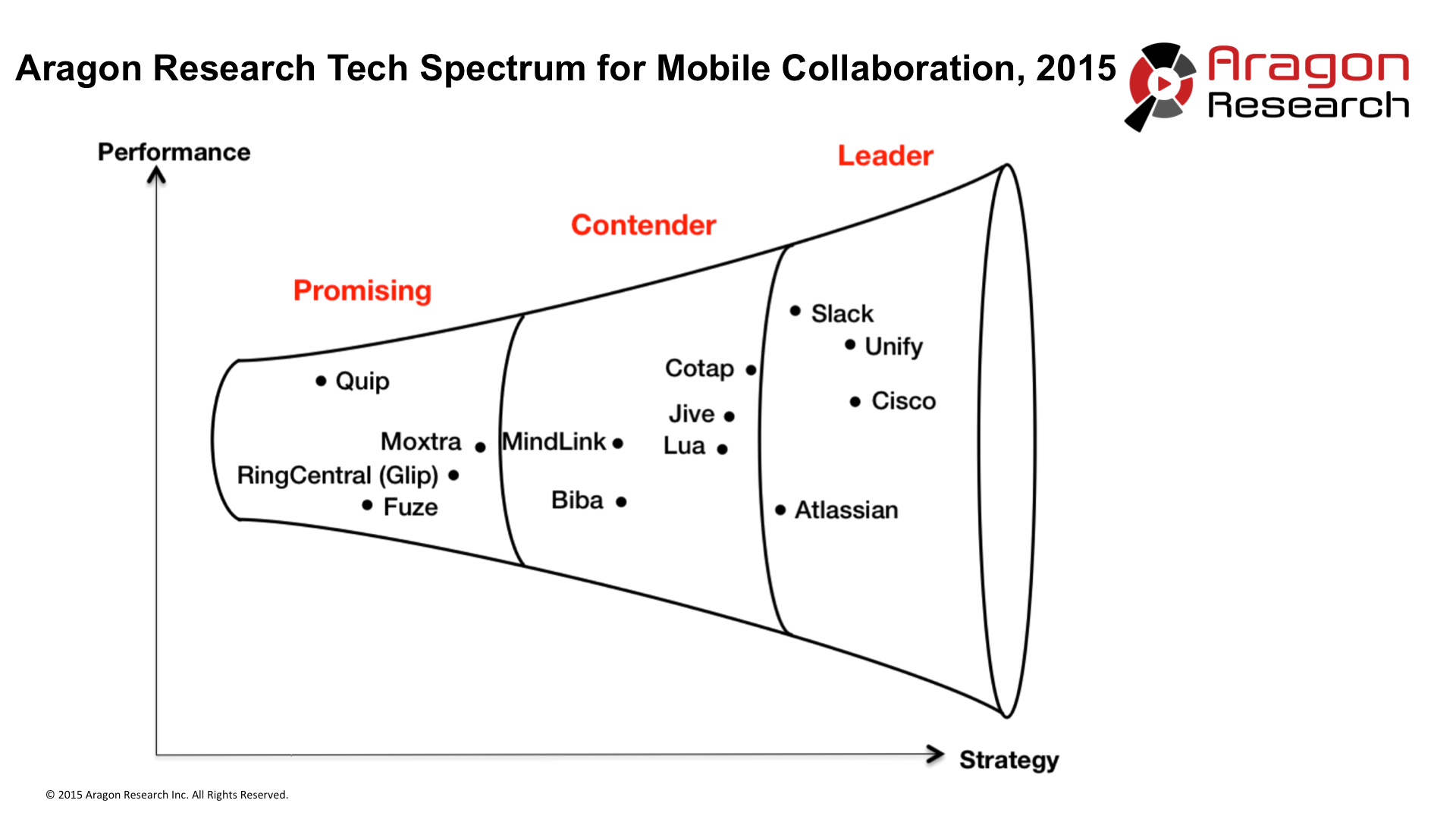 Aragon Tech Spectrum Graphic