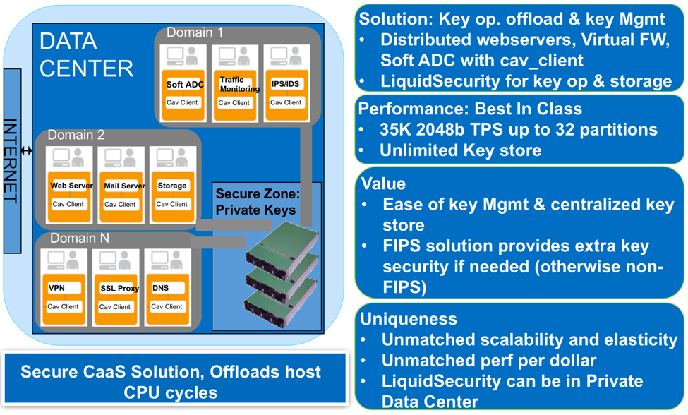 Architecture - LiquidSecurity