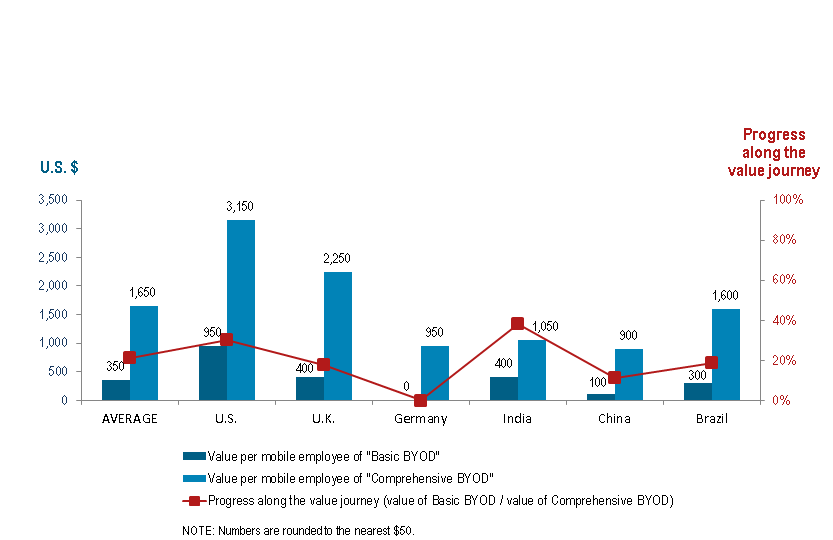 BYODgraphic