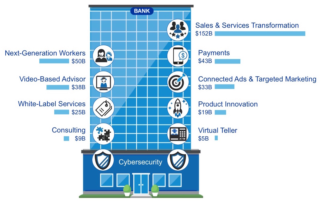 Banking Use Cases