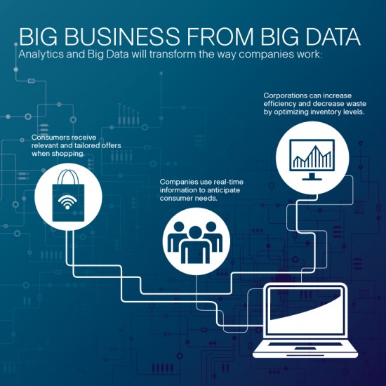 Big Business from Big Data - FINAL