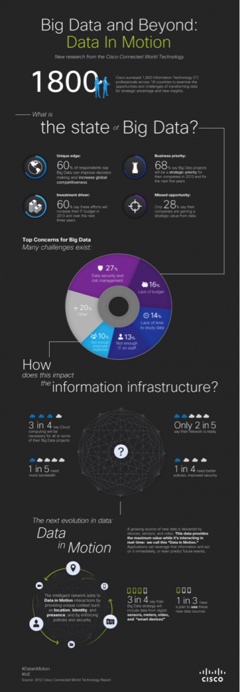 BigData&Beyond