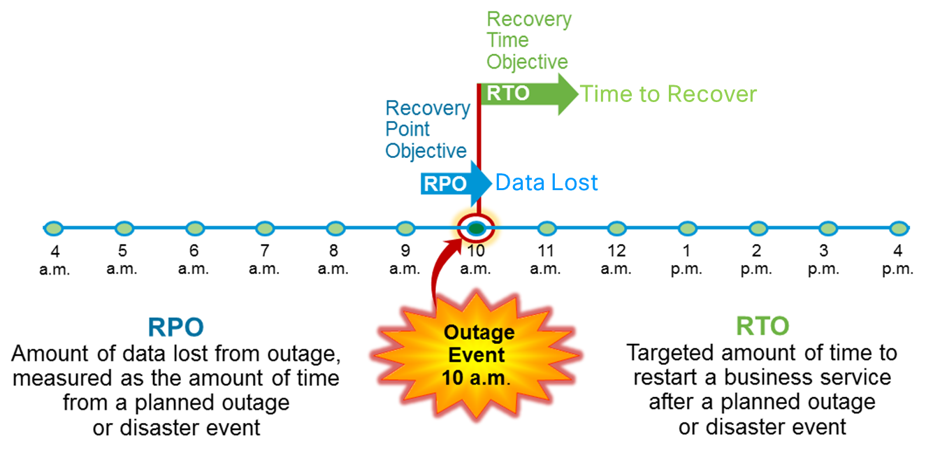 Blog-RPO-RTO