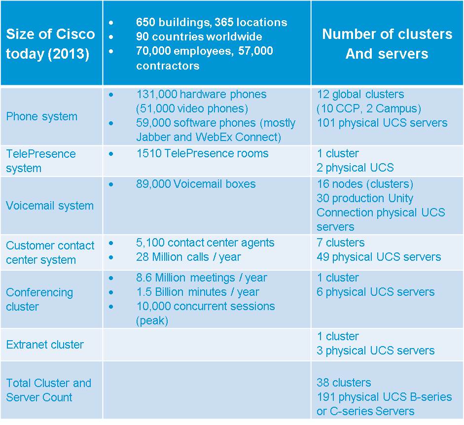Table of Clusters Info