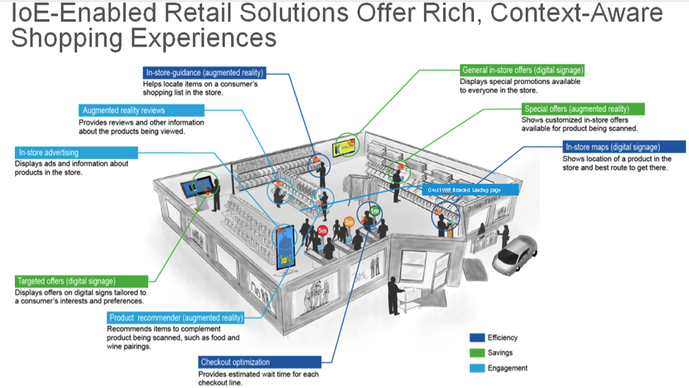BlogPicturce_Rohit_IoE Enabled Retail Solutions