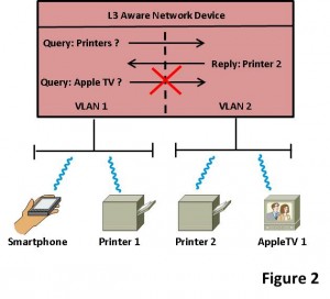 Blog_Post_mDNS_Fig2