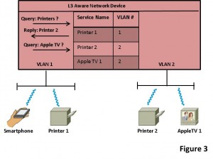 Blog_Post_mDNS_Fig3