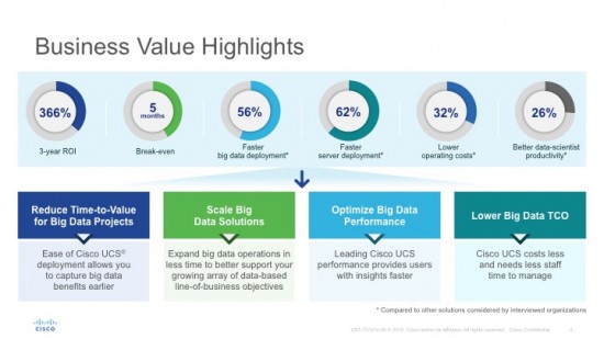 C97-737214-00_Optimize Your Big Data ROI_v1a